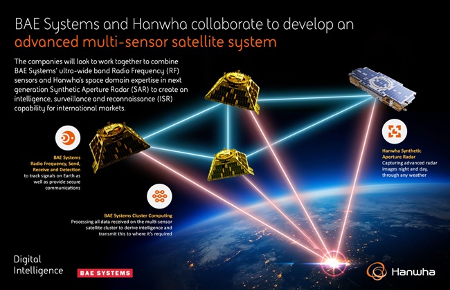BAE Systems y Hanwha Systems desarrollarán satélite multi-sensor de órbita baja
